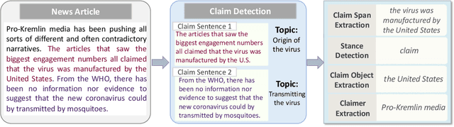 Figure 2 for NewsClaims: A New Benchmark for Claim Detection from News with Background Knowledge