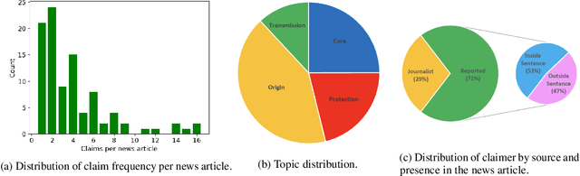 Figure 4 for NewsClaims: A New Benchmark for Claim Detection from News with Background Knowledge