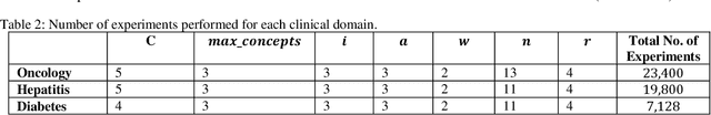 Figure 3 for Implementation and Evaluation of a Multivariate Abstraction-Based, Interval-Based Dynamic Time-Warping Method as a Similarity Measure for Longitudinal Medical Records