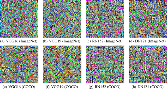 Figure 3 for Dominant Patterns: Critical Features Hidden in Deep Neural Networks