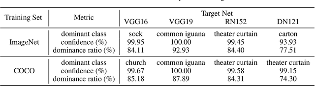 Figure 4 for Dominant Patterns: Critical Features Hidden in Deep Neural Networks