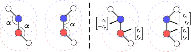 Figure 1 for Equivariant message passing for the prediction of tensorial properties and molecular spectra