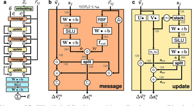 Figure 2 for Equivariant message passing for the prediction of tensorial properties and molecular spectra