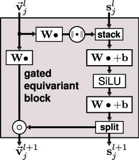 Figure 3 for Equivariant message passing for the prediction of tensorial properties and molecular spectra