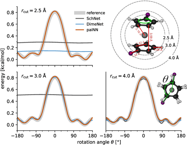 Figure 4 for Equivariant message passing for the prediction of tensorial properties and molecular spectra