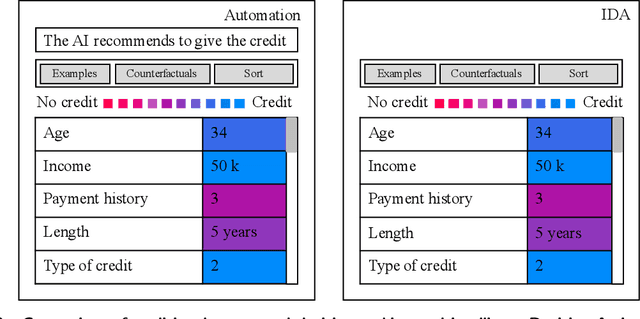 Figure 3 for Intelligent Decision Assistance Versus Automated Decision-Making: Enhancing Knowledge Work Through Explainable Artificial Intelligence