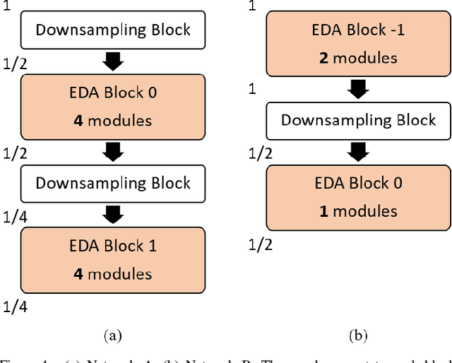 Figure 4 for Multi-Class Lane Semantic Segmentation using Efficient Convolutional Networks