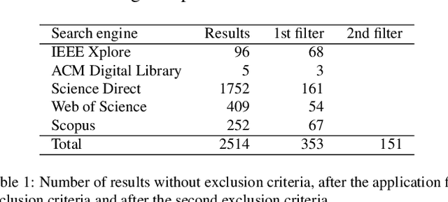 Figure 2 for Histopathologic Image Processing: A Review