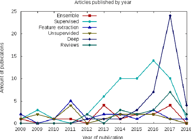Figure 4 for Histopathologic Image Processing: A Review
