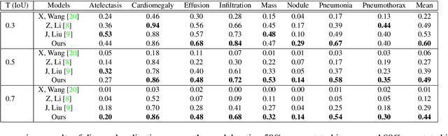 Figure 2 for Cross Chest Graph for Disease Diagnosis with Structural Relational Reasoning