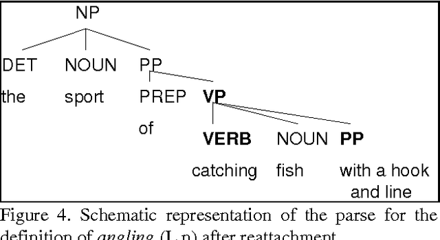 Figure 4 for Ambiguity in the Acquisition of Lexical Information