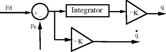Figure 3 for A General Scheme Implicit Force Control for a Flexible-Link Manipulator