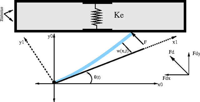 Figure 1 for A General Scheme Implicit Force Control for a Flexible-Link Manipulator