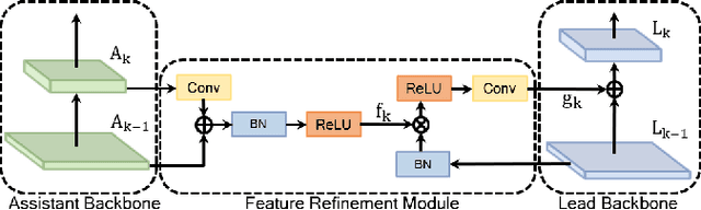 Figure 2 for ACNet: Mask-Aware Attention with Dynamic Context Enhancement for Robust Acne Detection