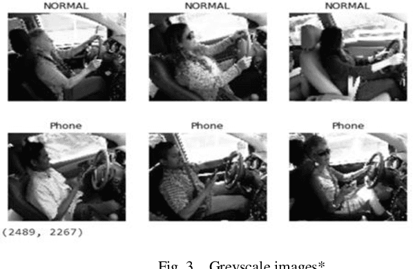 Figure 4 for Detection of Distracted Driver using Convolution Neural Network
