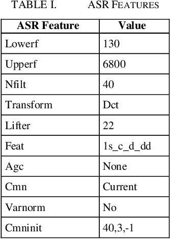 Figure 1 for Role of Intonation in Scoring Spoken English