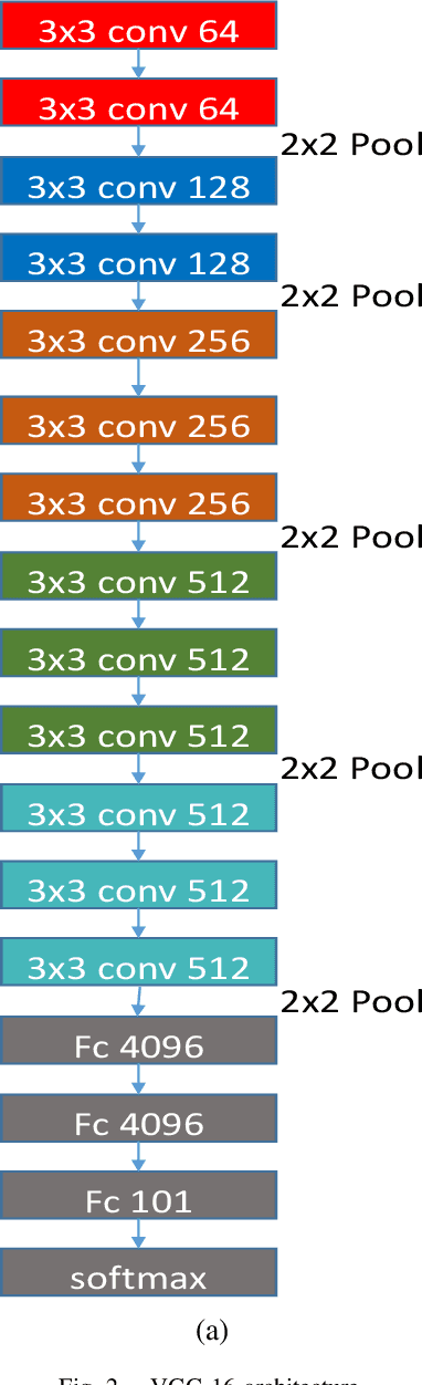 Figure 2 for Classifying neuromorphic data using a deep learning framework for image classification