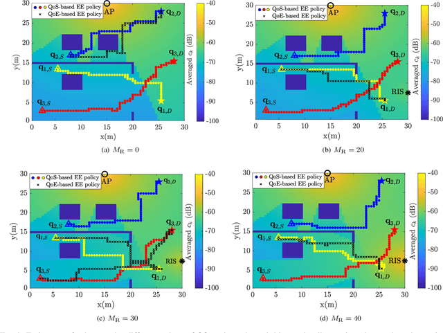 Figure 4 for Federated Deep Reinforcement Learning for RIS-Assisted Indoor Multi-Robot Communication Systems