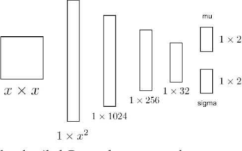 Figure 3 for Stellar Cluster Detection using GMM with Deep Variational Autoencoder