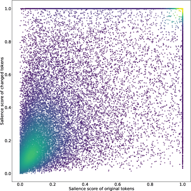 Figure 3 for Normal vs. Adversarial: Salience-based Analysis of Adversarial Samples for Relation Extraction