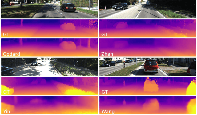 Figure 1 for Monocular Depth Estimation Based On Deep Learning: An Overview