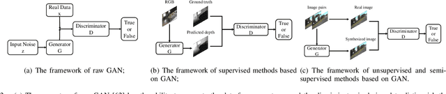 Figure 2 for Monocular Depth Estimation Based On Deep Learning: An Overview