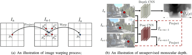 Figure 3 for Monocular Depth Estimation Based On Deep Learning: An Overview