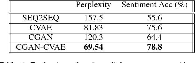 Figure 2 for An Adversarial Approach to High-Quality, Sentiment-Controlled Neural Dialogue Generation