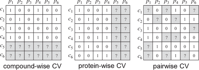 Figure 3 for Link Mining for Kernel-based Compound-Protein Interaction Predictions Using a Chemogenomics Approach