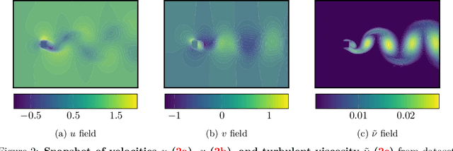 Figure 3 for Robust deep learning for emulating turbulent viscosities