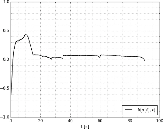 Figure 2 for Barrier Function-based Collaborative Control of Multiple Robots under Signal Temporal Logic Tasks
