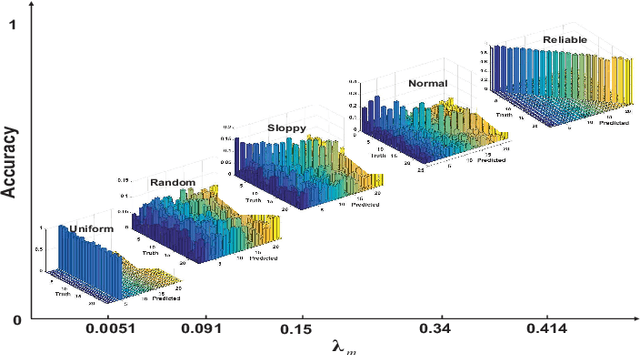 Figure 4 for Active Multi-Label Crowd Consensus