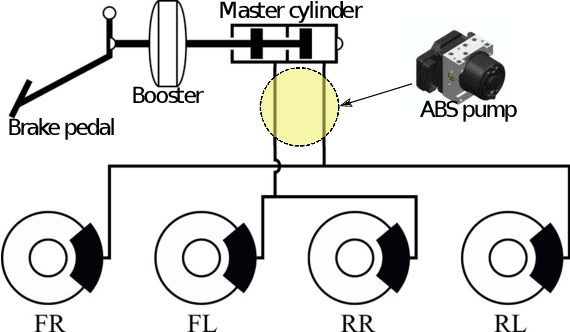 Figure 3 for Design of a prototypical platform for autonomous and connected vehicles