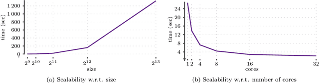 Figure 3 for Boolean matrix factorization meets consecutive ones property