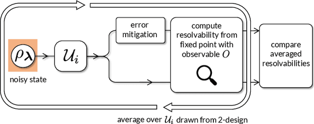 Figure 4 for Can Error Mitigation Improve Trainability of Noisy Variational Quantum Algorithms?