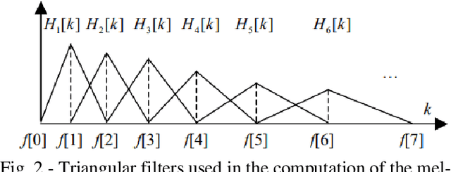 Figure 4 for Bi-Sampling Approach to Classify Music Mood leveraging Raga-Rasa Association in Indian Classical Music