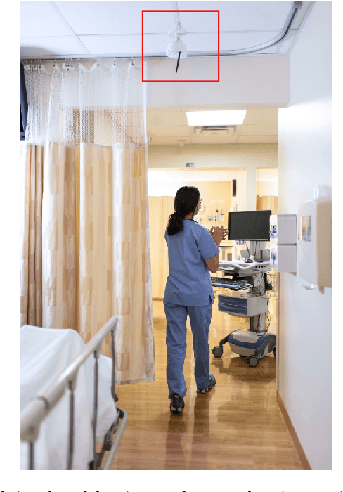 Figure 3 for 21 Million Opportunities: A 19 Facility Investigation of Factors Affecting Hand Hygiene Compliance via Linear Predictive Models