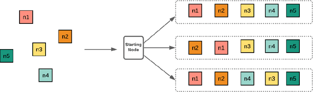 Figure 1 for Learning Vehicle Routing Problems using Policy Optimisation