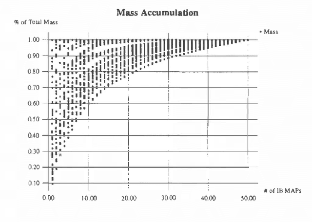 Figure 2 for Belief Updating by Enumerating High-Probability Independence-Based Assignments