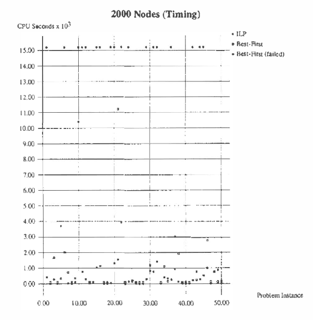 Figure 3 for Belief Updating by Enumerating High-Probability Independence-Based Assignments