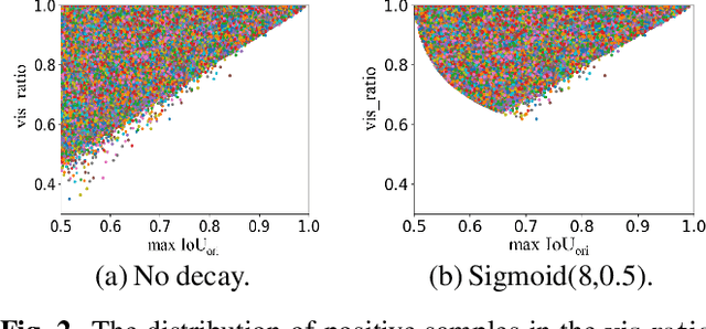 Figure 3 for Occluded Pedestrian Detection with Visible IoU and Box Sign Predictor