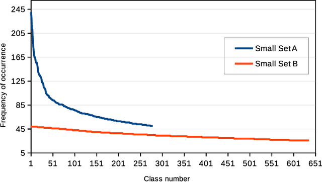 Figure 4 for Cluster Size Management in Multi-Stage Agglomerative Hierarchical Clustering of Acoustic Speech Segments