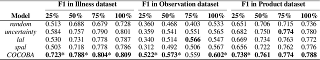 Figure 4 for Contextual Multi-View Query Learning for Short Text Classification in User-Generated Data