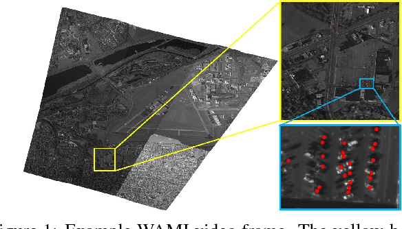 Figure 1 for ClusterNet: Detecting Small Objects in Large Scenes by Exploiting Spatio-Temporal Information