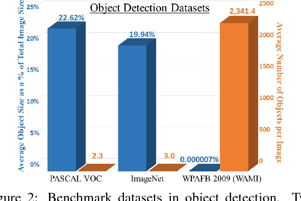 Figure 3 for ClusterNet: Detecting Small Objects in Large Scenes by Exploiting Spatio-Temporal Information
