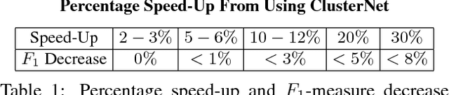Figure 2 for ClusterNet: Detecting Small Objects in Large Scenes by Exploiting Spatio-Temporal Information
