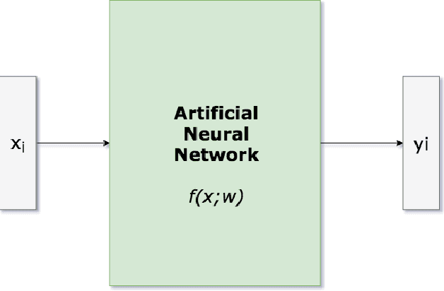 Figure 1 for Detecting Dead Weights and Units in Neural Networks