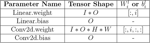 Figure 2 for Detecting Dead Weights and Units in Neural Networks