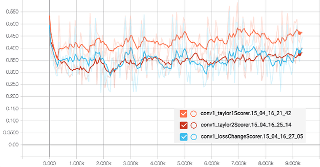 Figure 4 for Detecting Dead Weights and Units in Neural Networks