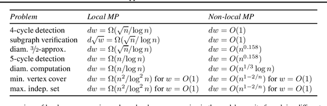 Figure 4 for An Empirical Study of Graphormer on Large-Scale Molecular Modeling Datasets